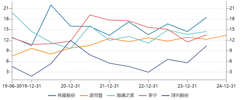 中国拉链出海黑马,4年狂涨300%,5只国家队重仓