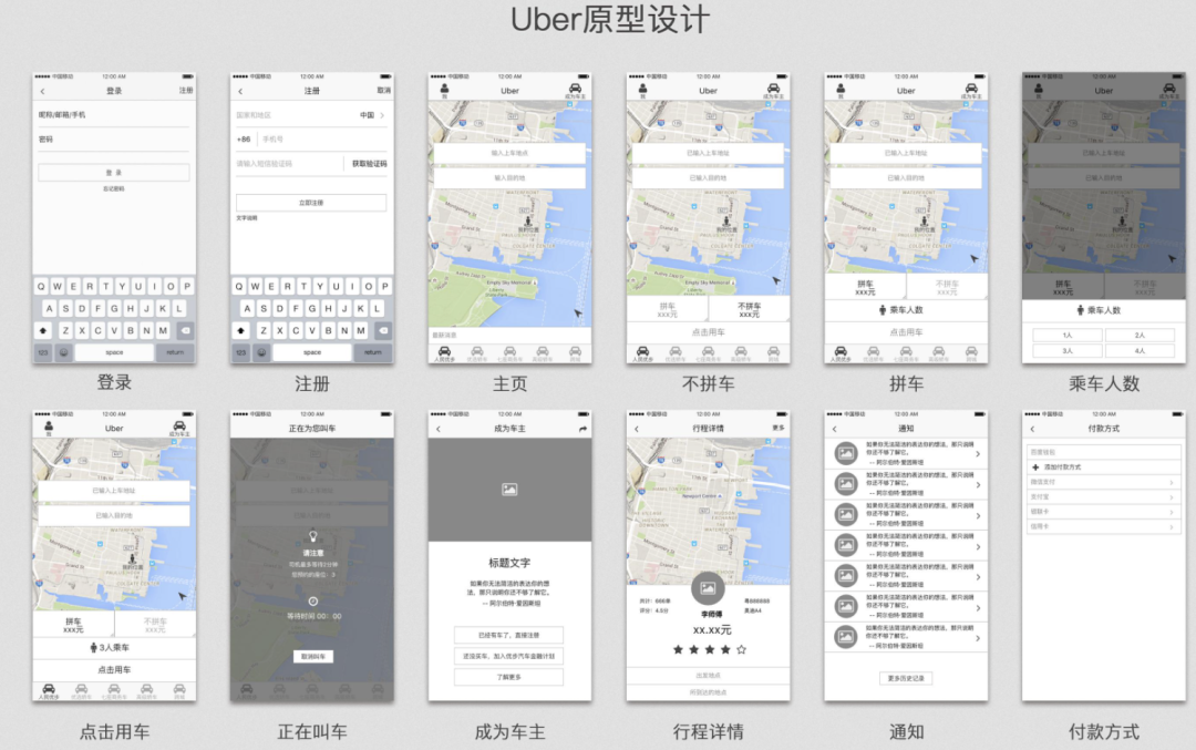 产品经理一定要懂的,SOP到底是什么?