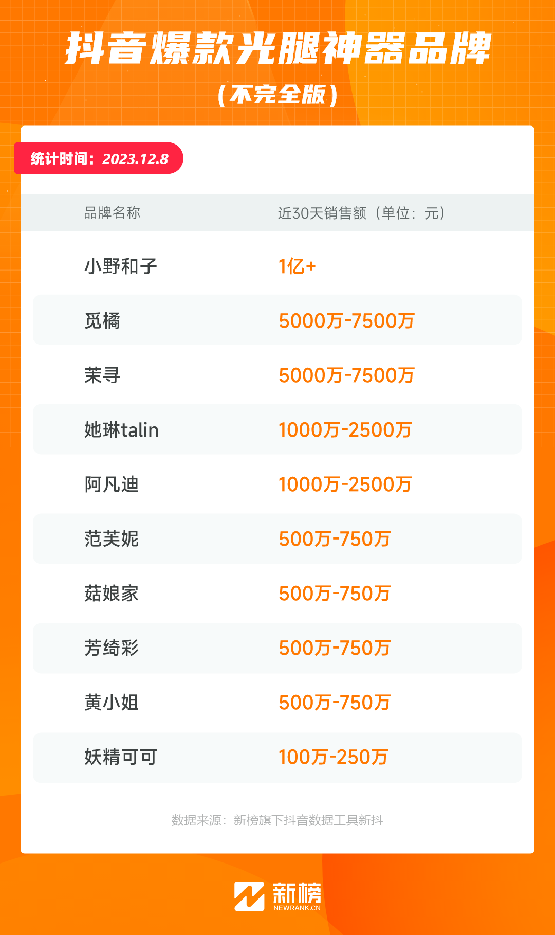月销破亿,被嘲“美丽刑具”,光腿神器是怎样炼成的?