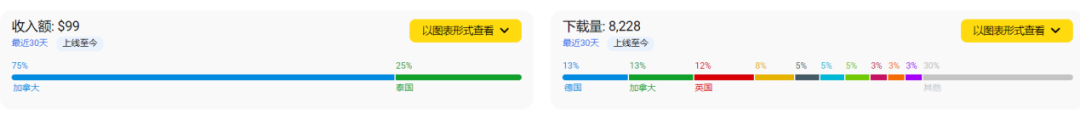 重策略轻操作,《背包乱斗》这种创意玩法会成为移动端新宠吗？
