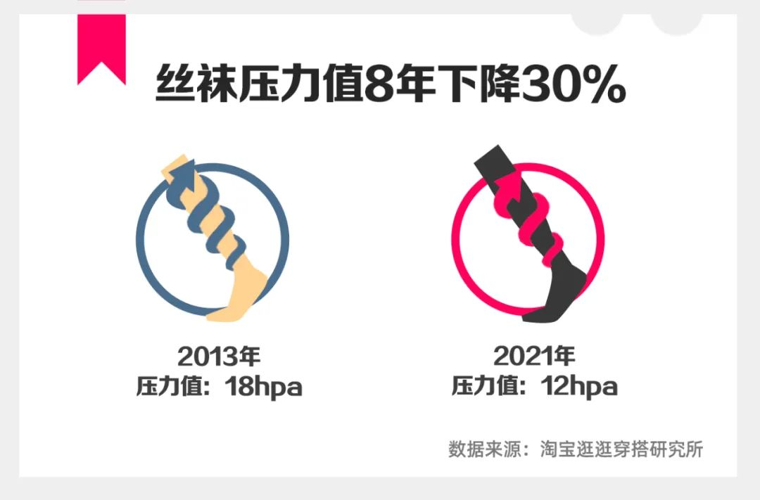 火蝠案例 | &ldquo;光腿神器&rdquo;的爆款秘籍，淘宝C店实现月销超70W+