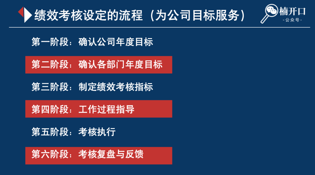 小红书绩效考核这么写,团队管理更高效!(附7张绩效流程图)