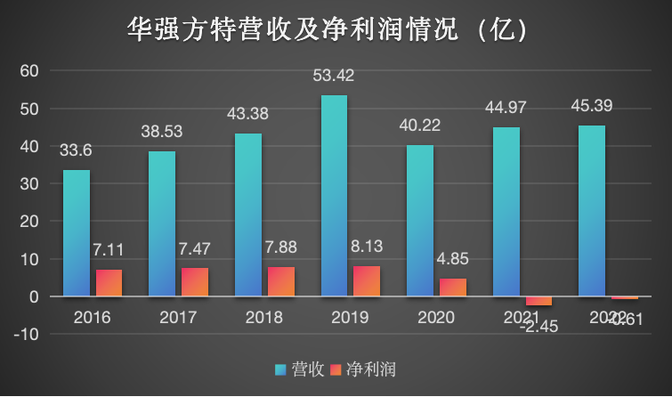 春节档，&ldquo;熊出没&rdquo;是赢麻了，其它两部动画电影输的撤档了｜雷报