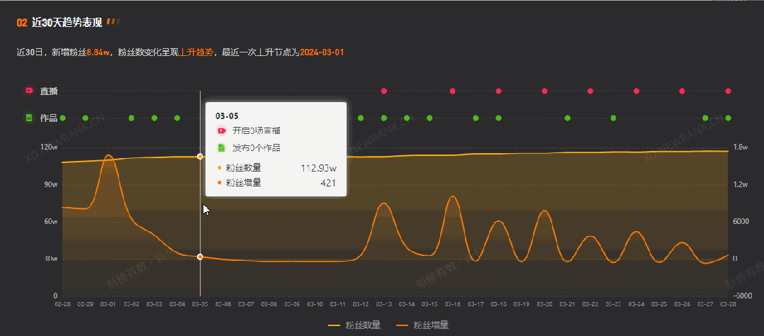 &ldquo;反诈老陈&rdquo;遭网暴，收入狂掉！口碑两极反转？他做了什么？