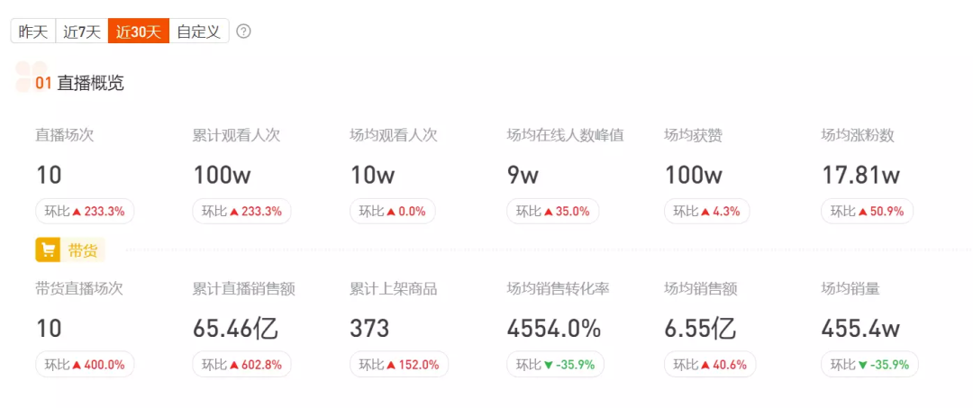14个关键点,全方位复盘第14个双11