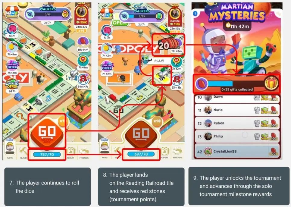 上线7个月流水破10亿美元!《Monopoly GO》的常态化运营方法论