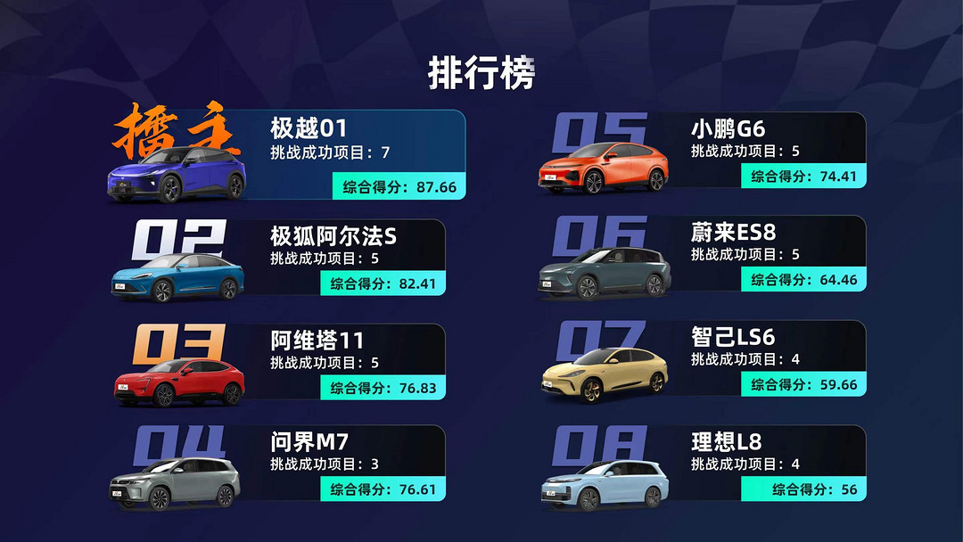 萝卜快跑的“亲兄弟”,极越01智驾也火出圈了