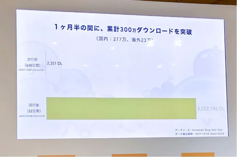 NS售出300万，手游榜单被垄断，&ldquo;合成大西瓜&rdquo;怎么就在海外火了？