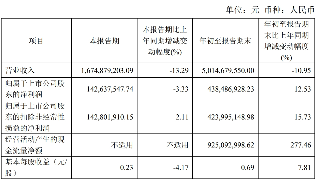绝味食品被投资绊倒?