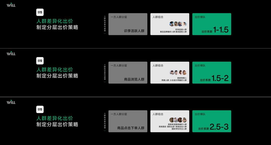 从过程到结果都能精准度量,小红书种草要破除玄学了?