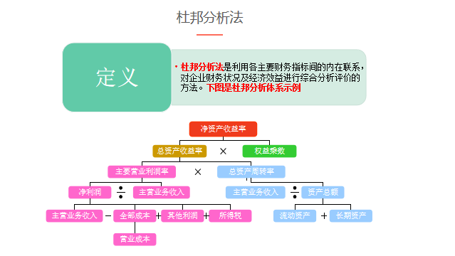收藏 | 3种常见的数据分析场景梳理(附案例)