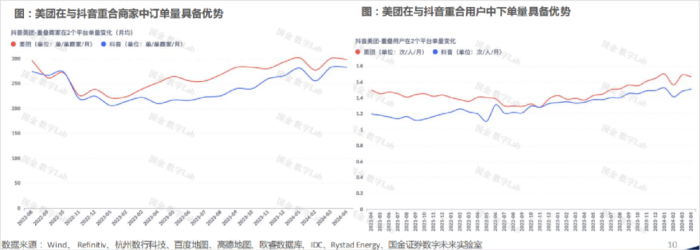 29.9一份的烤鸭,抖音为什么卖不出去?