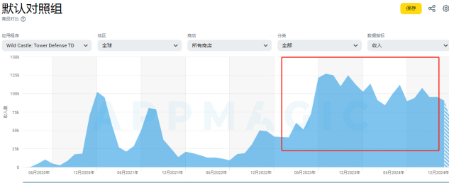 合成消除+战斗二次开发,从PVE版《Ludus》看合成消除战斗类游戏应当怎么做