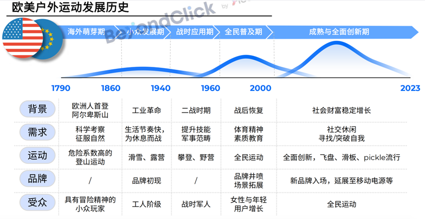 “大户外”趋势蔚然成风,如今国产品牌的进场机会在哪里?