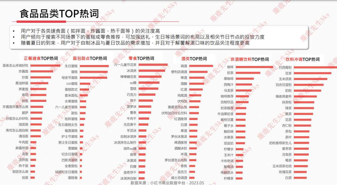 23年6月,小红书9大行业趋势分析