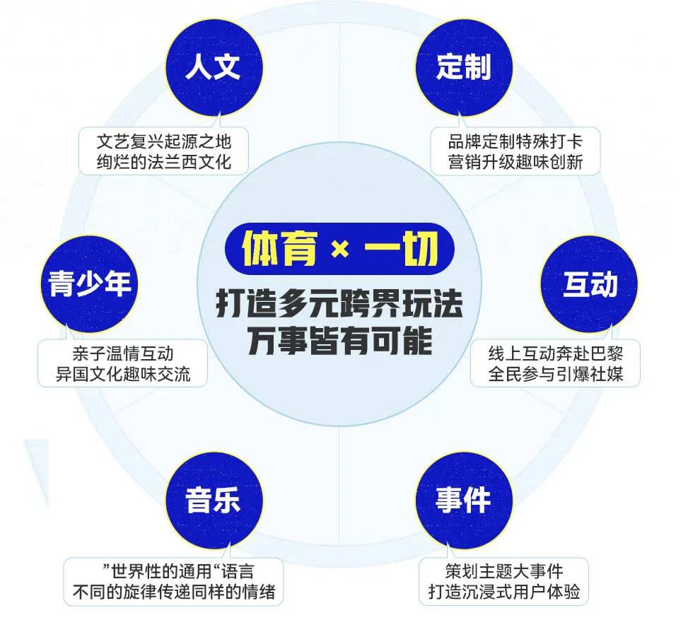 巴黎奥运倒计时93天,营销胜算藏在鹅厂「掘金地图」里