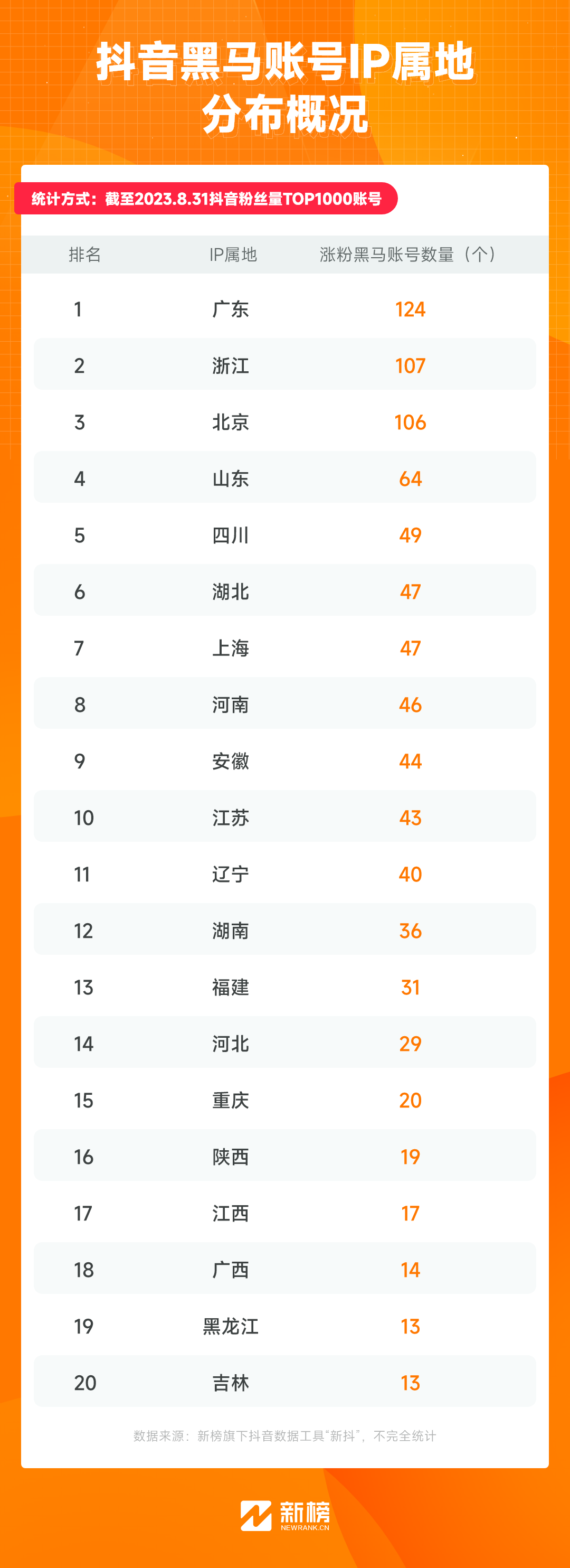 网红地域图鉴:云南“滇疯赛”,天津下大爷,一半顶流在安徽?