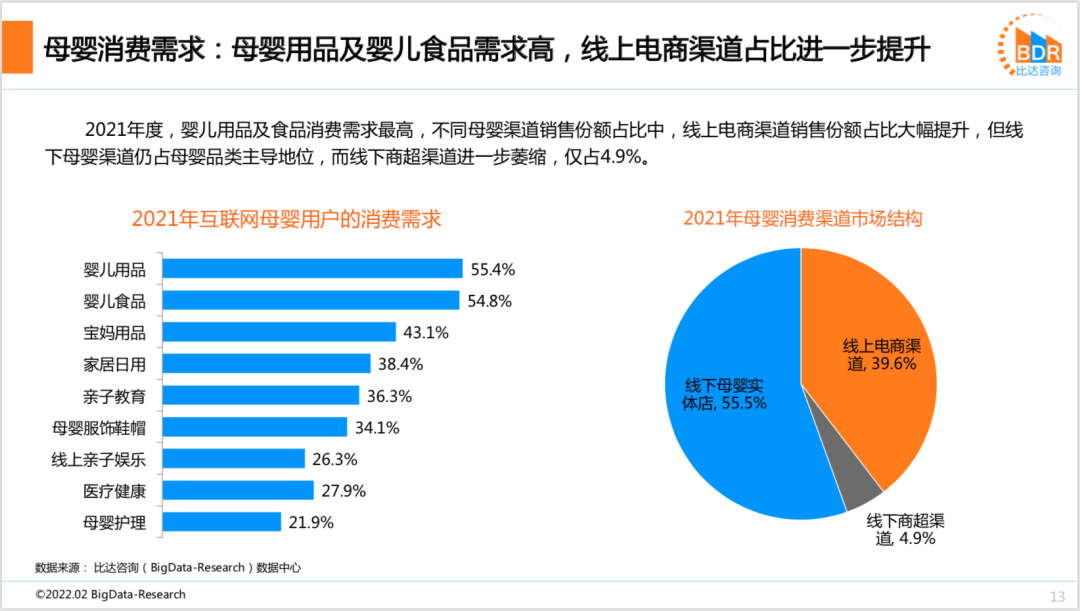 2021年度中国互联网母婴市场研究报告