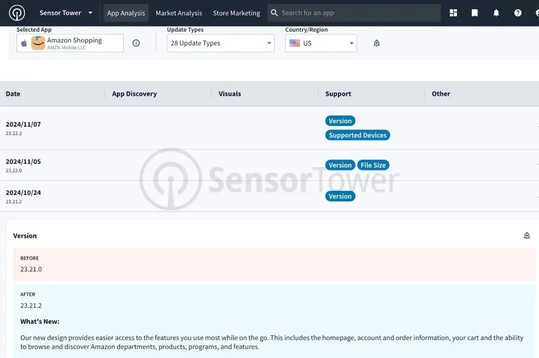 Sensor Tower 助力 AliExpress 有效提升自然新增和商店评分