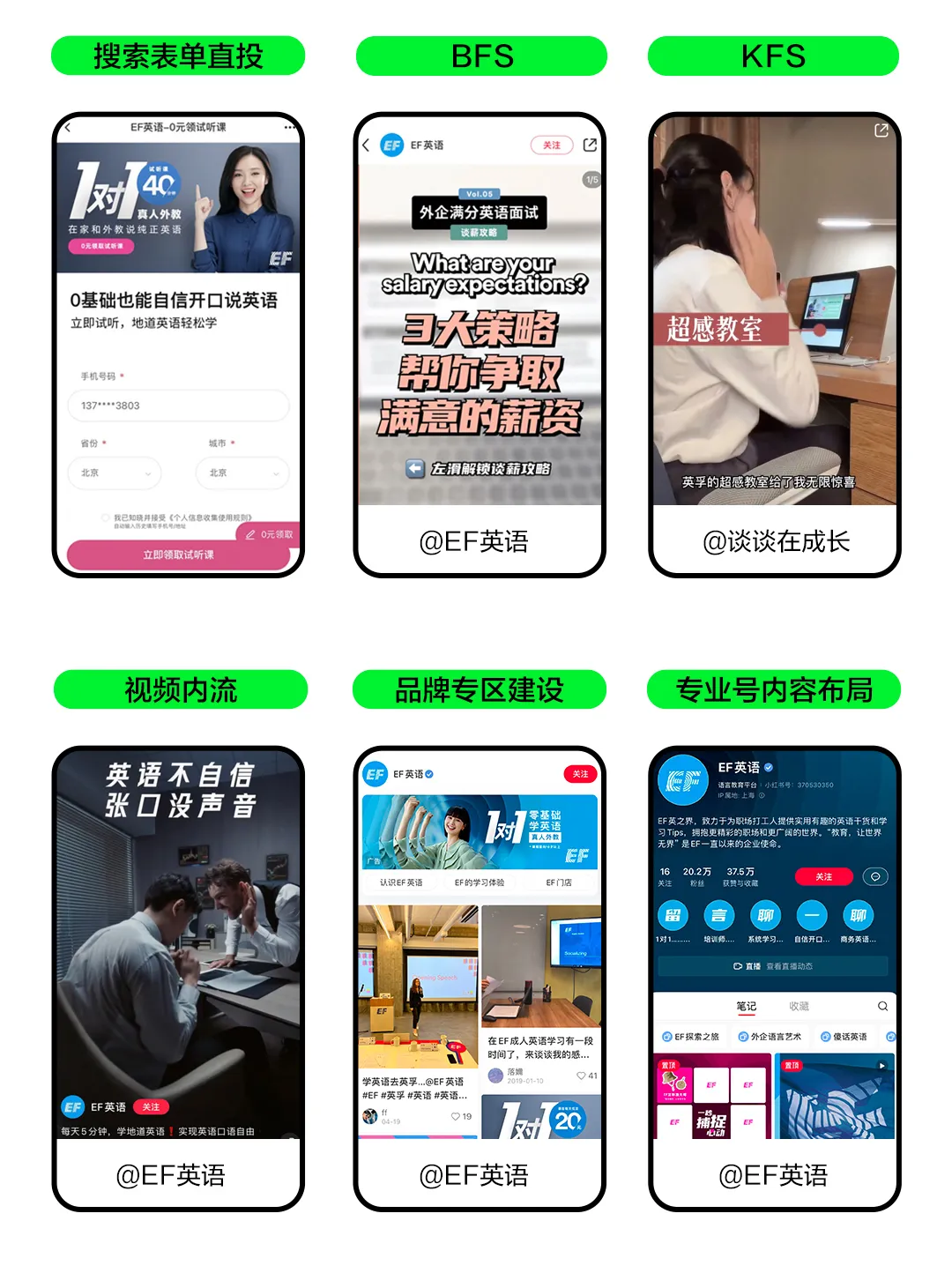 小红书「私信留资」攻略来了!有人做到开口率翻倍,留资量飙升65%