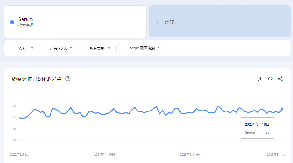 爆品分析第7期 | 仅单日销量突破13500+,这款精华液入手不亏!