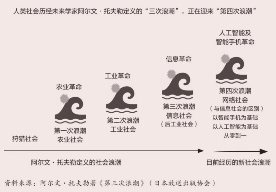 穿越40年周期,联想找到AI时代密钥