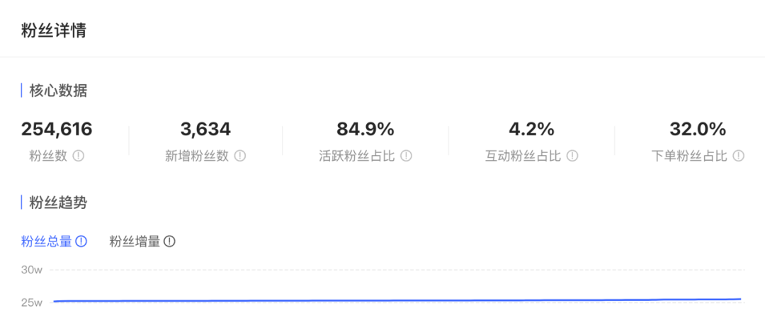 从董洁直播带货爆红,聊一聊直播间的7大沟通场景以及未来的发展趋势!