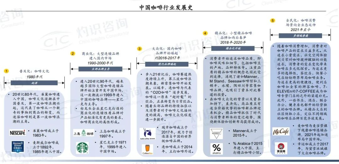 中国咖啡市场走进新阶段,谁在升级、谁在掉队?
