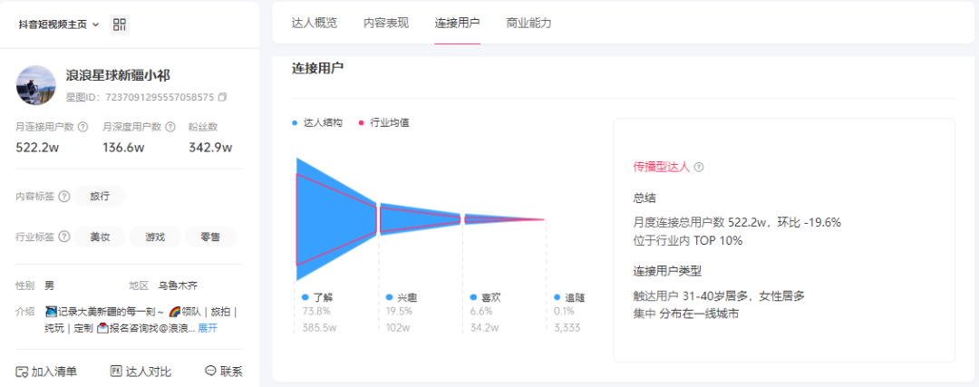 一条视频涨粉324万!这个普通人凭什么一夜爆火?