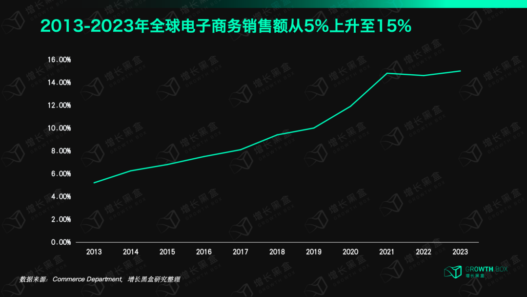 打死不做电商的Primark,为什么一年能赚800亿,还比做电商的同行增长更快?