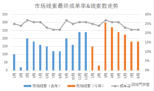 B2B行业数据分析,我手把手拆解一个案例