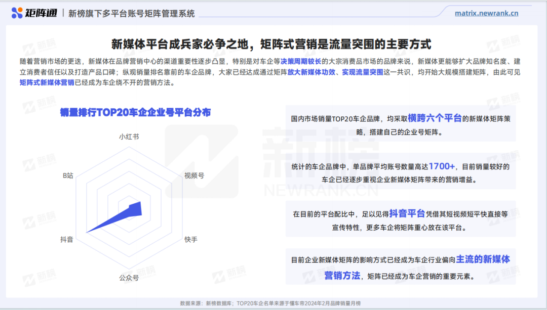 &ldquo;长城炮&rdquo;刷屏，周鸿祎换车，谁是汽车圈流量之王？
