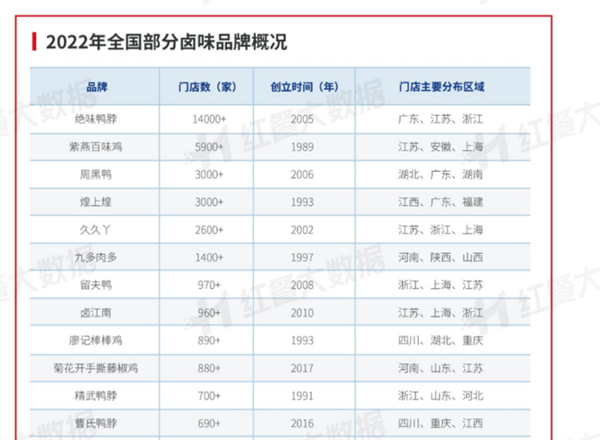 门店扎进社区、冷卤升级热卤,卤味如何讲出万店故事?