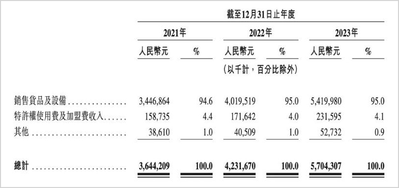 茶百道的&ldquo;命门&rdquo;