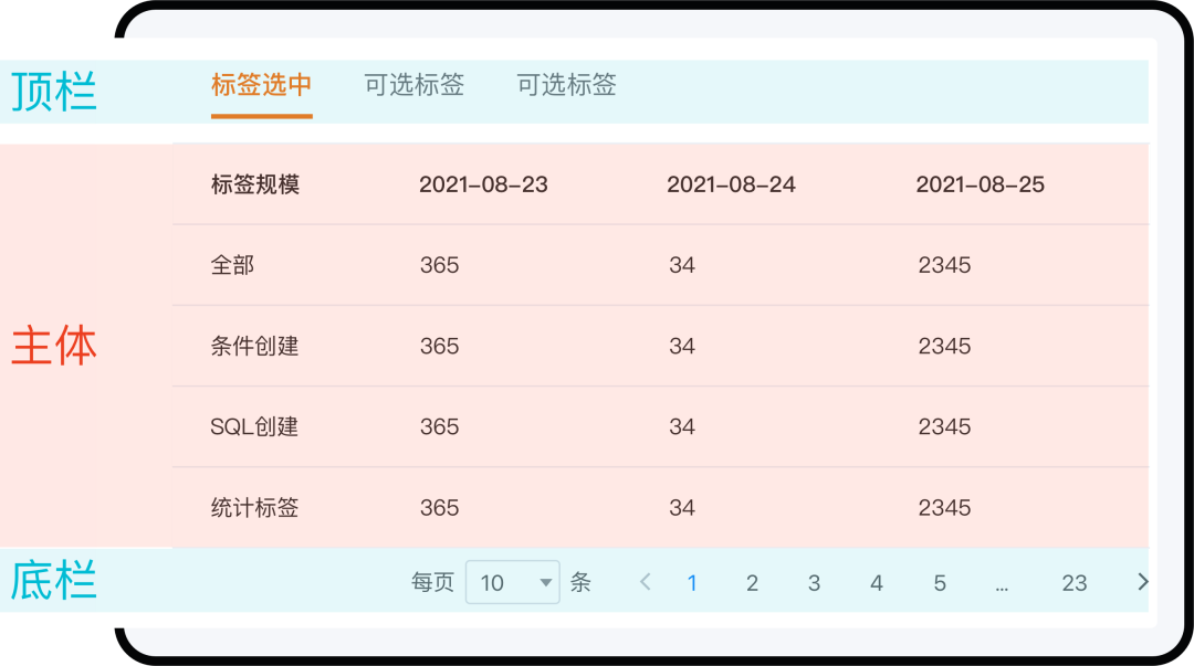 超实用!B端表格设计指南,果断收藏!