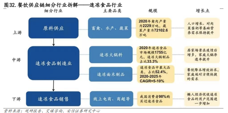 中式餐饮生意:被标准化的盘中菜,你还喜欢吗?