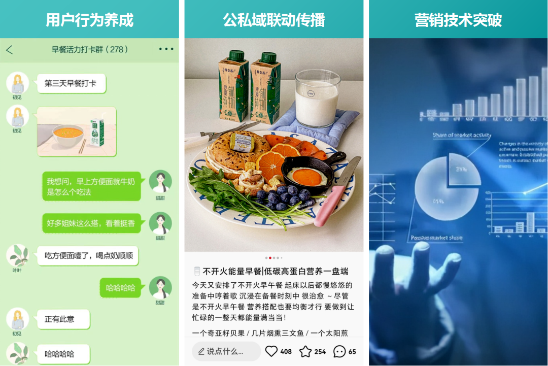 案例解读 | 蒙牛世界杯万人早餐打卡:0成本实现用户增长
