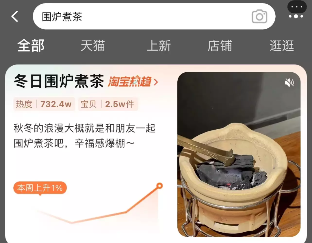 从热奶宝到围炉煮茶,谁在争抢冬日限定流量