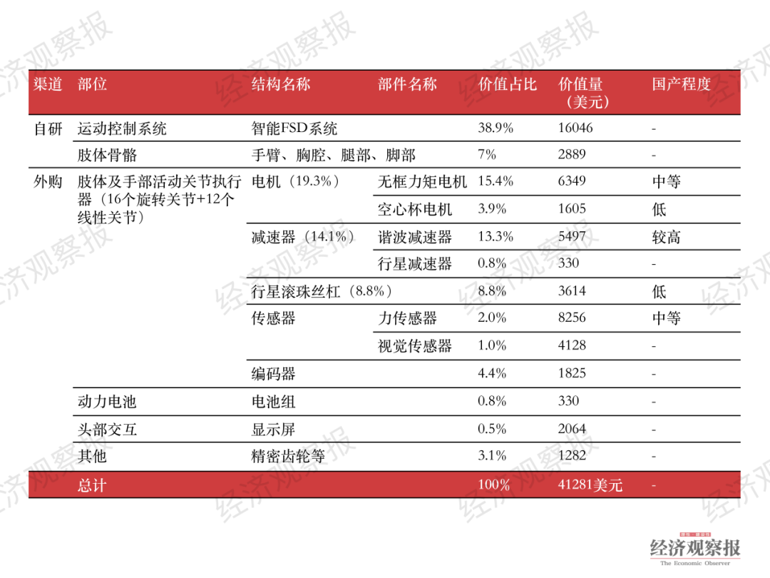 人形机器人:离资本很近,离大众仍远
