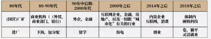央行：全国人存款大降5700亿！钱都流去哪里了？