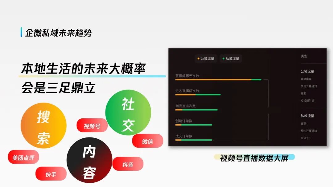 私域年营收超1亿的实操复盘!