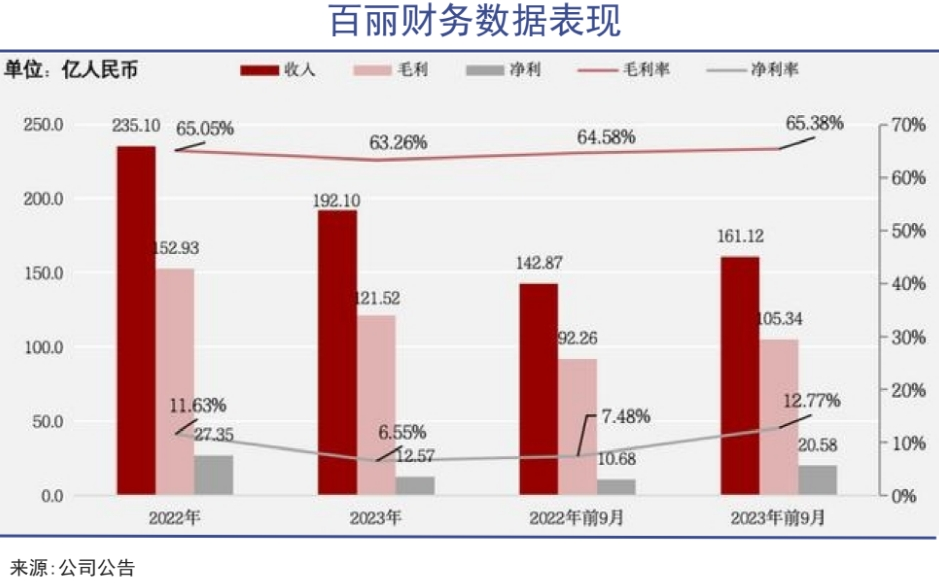 高瓴厚望老鞋王|巨潮