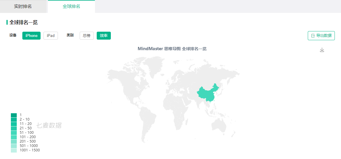MindMaster全球排名.png MindMaster全球排名.png