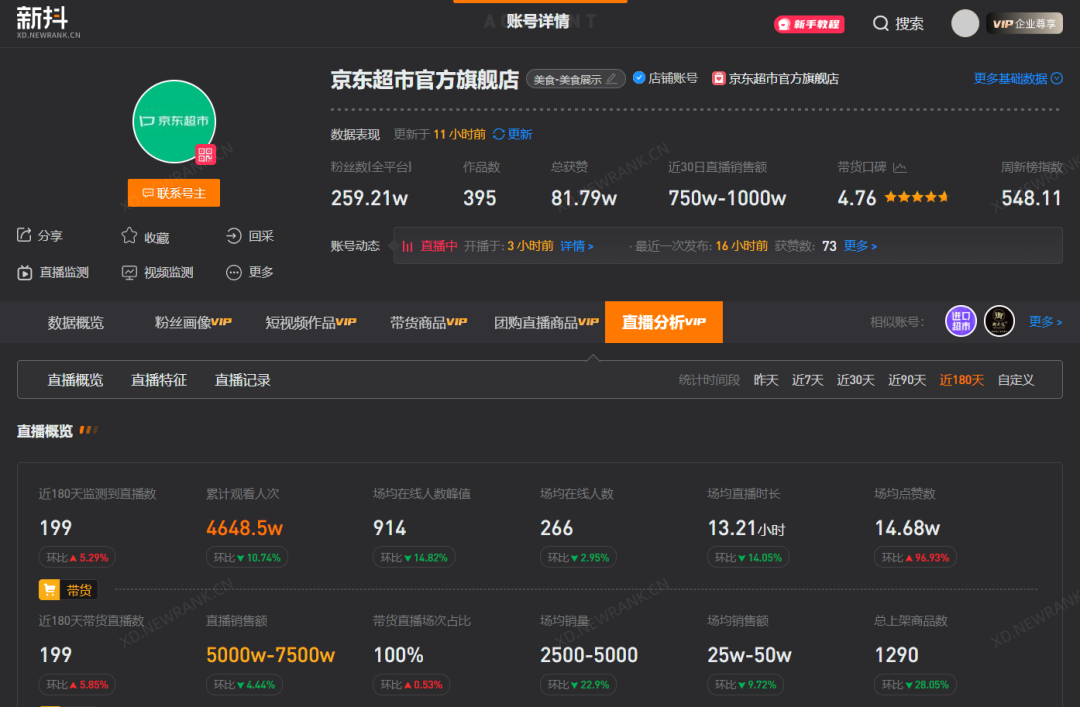 上线首年GMV冲刺100亿,抖音超市能硬刚阿里、京东吗?
