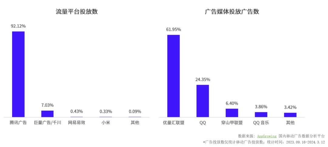 投放量TOP1,得物如何在巨头环伺中接住泼天富贵?