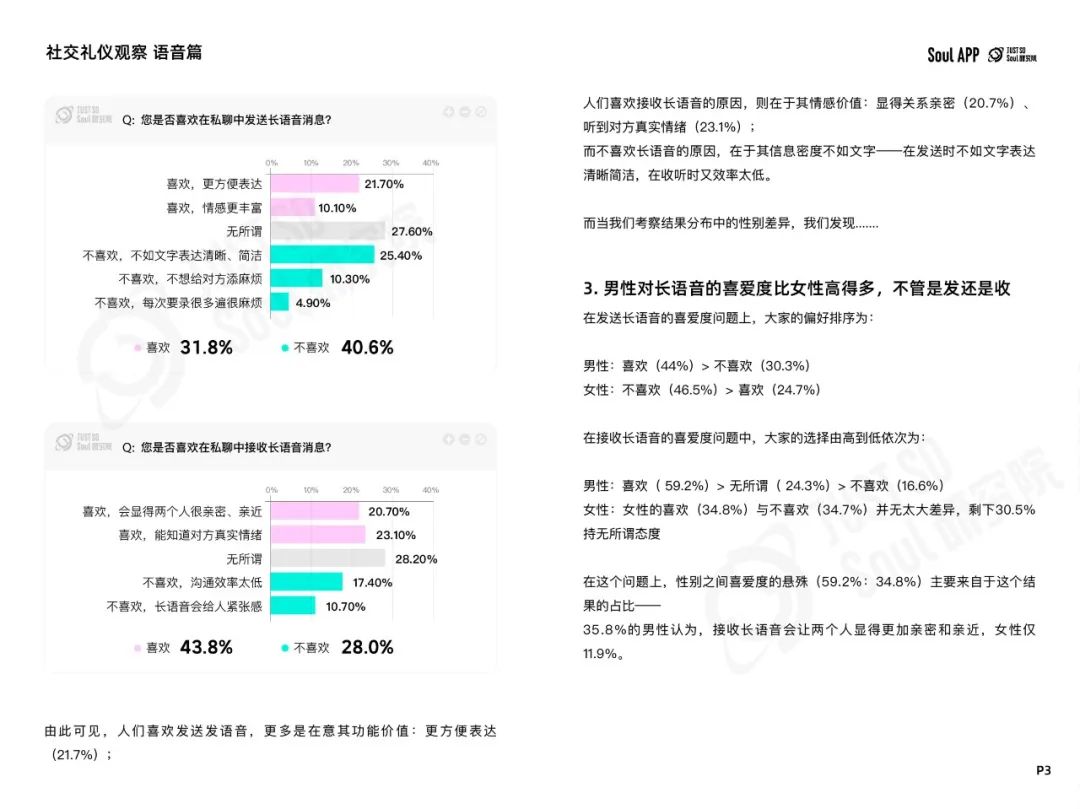 2024年Z世代线上社交礼仪报告:文字讨好症、讨厌长语音...