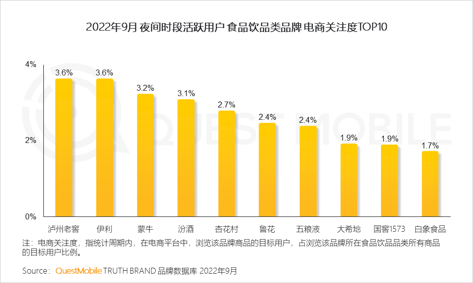 QuestMobile2022&ldquo;夜经济&rdquo;洞察报告：夜间活跃用户8.6亿，本地服务、地图服务成抓手，&ldquo;线下线上一体化&rdquo;消费模式崛起