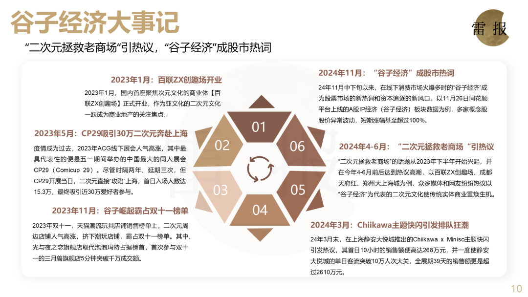 《2024谷子经济年终报告》发布|雷报