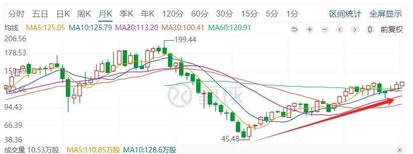 阿迪达斯又行了?