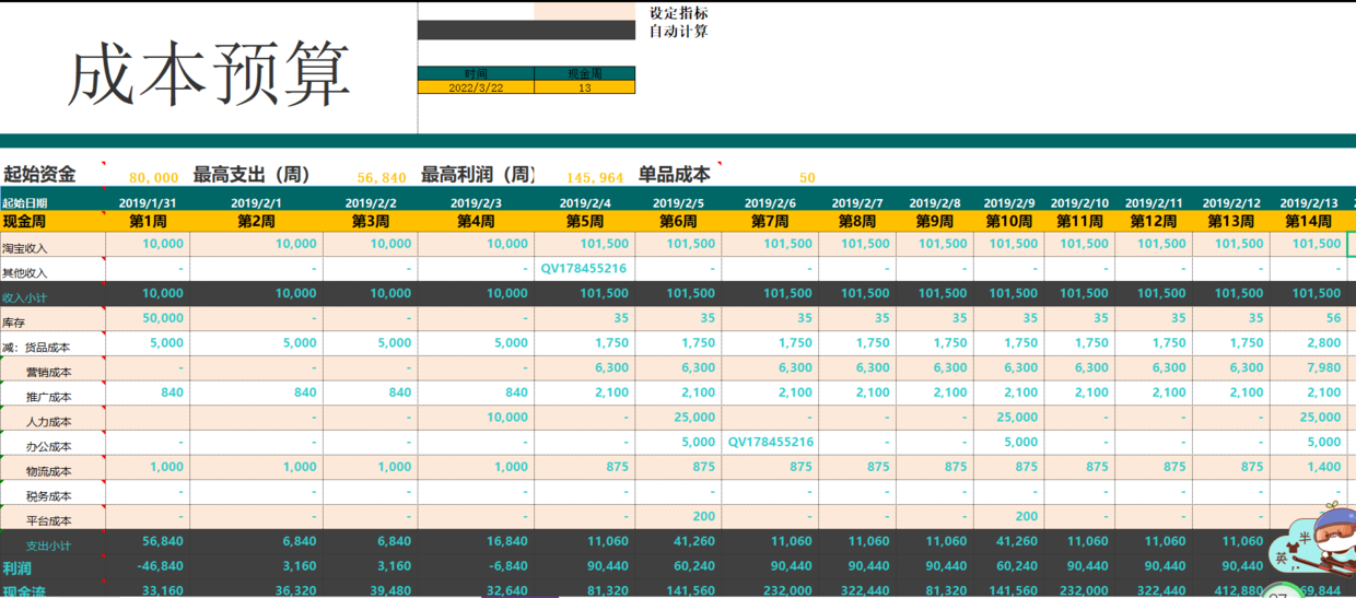 电商运营方案怎么写（解析电商运营工作计划表怎么写）